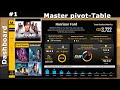 PIVOT TABLE DASHBOARD VIDEO TUTORIAL (Simple Excel Dashboard #1)