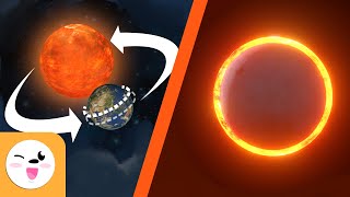 Los Movimientos de la Tierra y Eclipses para niños - Rotación y traslación - Eclipse solar y lunar