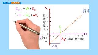 高中物理_選修物理 V_6-2 量子現象_經典例題【100指考】光電效應_謝孟揚