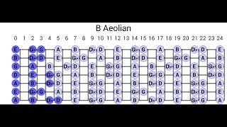 B minor Aeolian scale - Learning lead guitar