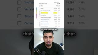 I Lost 1.3 Million Subscribers