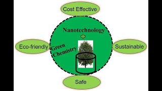 Do you know about Green Nanotechnology?