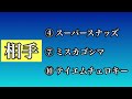 吉野ヶ里記念2022 ＃競馬＃競馬予想＃地方競馬