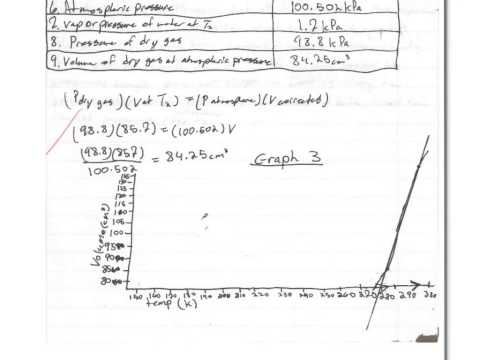 Can you use first person in a lab report?