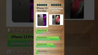 iPhone 13 Pro Max vs Samsung Galaxy S21 Ultra