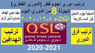 ترتيب الدوري القطري دوري نجوم قطر وترتيب الهدافين اليوم الخميس 26-11-2020 - مهند ميمي يعود للصداراة