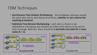 Time Division Multiplexing (w/ subtitles)