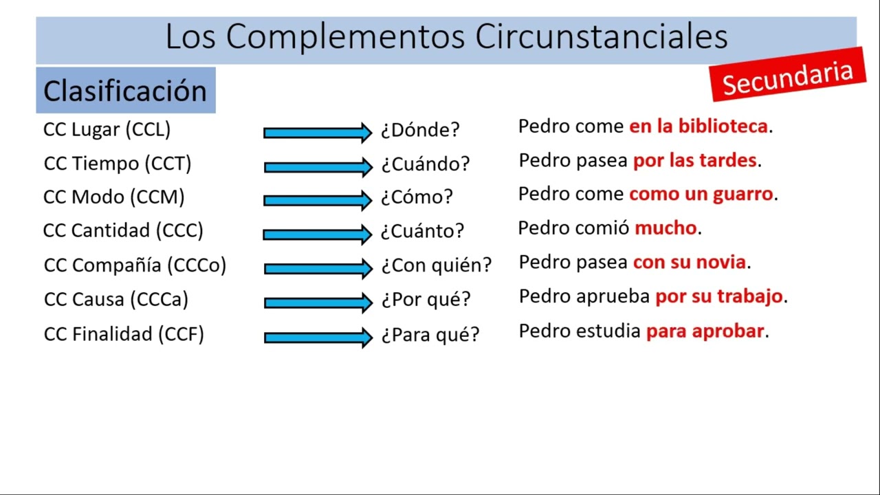 Complemento Circunstancial :: Martacanalprieto