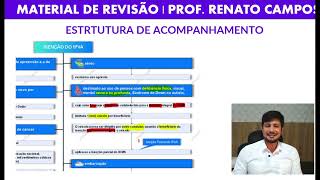 Material de Revisão para Concursos Públicos