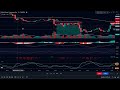 this insane chatgpt trading strategy is free on tradingview