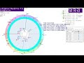 고전점성학 2022년 7월 16일~31일까지 보름 별자리운세