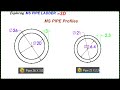 exploring a ms pipe ladder in solidworks 3dmodeling weldments fusion360 metalfabrication