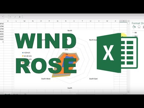 How to make a wind rose in excel How to make a wind rose in excel