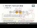 34. 인사고과 중 역량평가_직원들의 역량을 평가하는 바람직한 방법