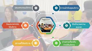 ศูนย์ราชการสะดวก GECC ปี 2567 ศูนย์บริการผลิตภัณฑ์สุขภาพเบ็ดเสร็จ สำนักงานสาธารณสุขจังหวัดชัยนาท