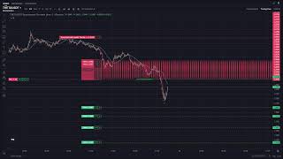 Торгівля роботом на Ф'ючерсах 09.02.2025 ч.2 | noTrader.Blog