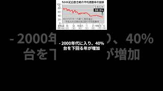 紅白歌合戦の視聴率低迷：栄光の時代から過去最低へと続く道