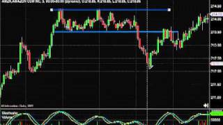 Stock Chart Patterns: How to Trade Consolidation Stock Patterns