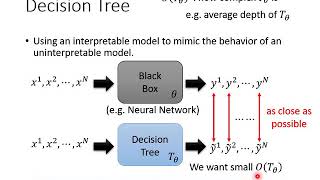 Explainable ML (8/8)