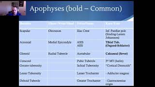 Apophyseal Injuries in Sport Part 1