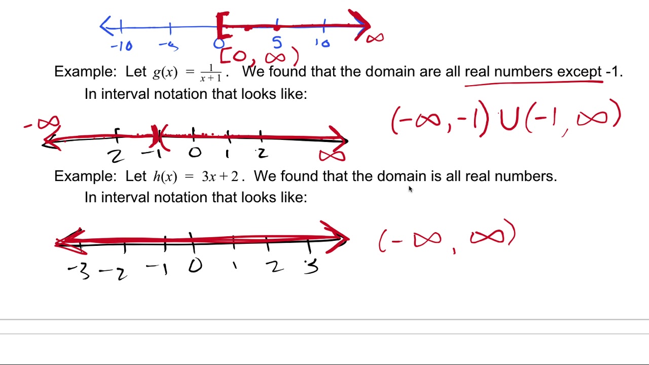 Interval Notation