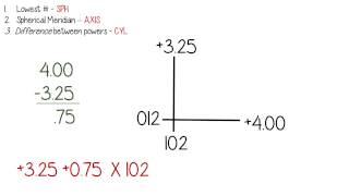 Optical Power Cross