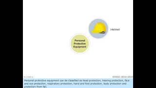 PPE USED ONBOARD A SHIP |Personal protective equipment|