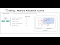 String Memory Allocation in Java (Stack Memory Vs Heap Memory Vs String Constant Pool)