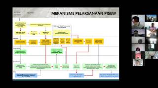 mekanisme pelaksanaan pisew