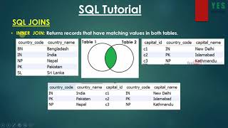 34. Inner Join SQL MySQL Malayalam Tutorial