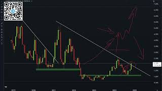 ビットコインと暗号通貨 |分析 2024 年 12 月 1 日 |私たちはこの躍進を2年間待っていました！/ bybit 入金