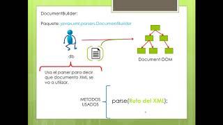 Tutorial xml en java 1-Programación