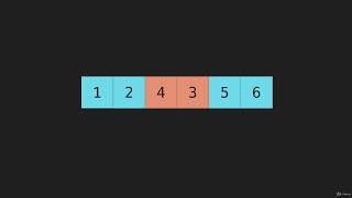 6 Insertion Sort Code Algorithm Basic Sorts JavaScript