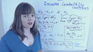 Incentive compatibility \u0026 participation constraints (Separating Eqbm \u0026 Mechanism Design)