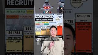 How much do Chicago Police Officers make? 👮🏿‍♂️👮 #paytransparency #chicago #policeofficer #overtime