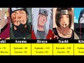 Death Episode of Naruto/Boruto Characters