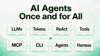No More Jargon: AI Agents Fundamentals, Visually Explained