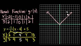 Graphing Multiple Transformations Ex 1
