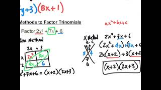 A2 - UNIT 4 - SECTION 1 - NOTES
