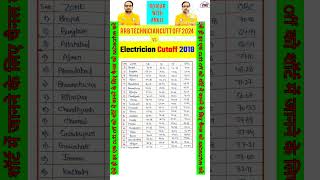 RRB TECHNICIAN CUTT OFF 2024 VS RRB TECHNICIAN CUTT OFF 2018 By Rojgar with Ankit #rwa #shorts#viral