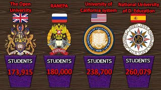 Comparison: World's Largest Universities By Enrollment