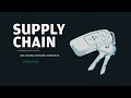 What is a Supply Chain? I Unpacked I J.P. Morgan Insights