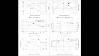 SIMULATION OF A CENTRIFUGAL PUMP OPERATING WITH HIGH VISCOSITY-Group 2