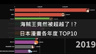 海賊王被超越了？!【1990 - 2020日本最受歡迎的漫畫 】