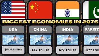 Top 30 Biggest Economies in 2075 Predicted by GOLDMAN SACHs