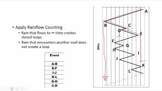 Variable Amplitude Loading Example 3