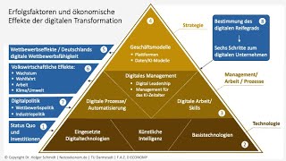 Online-Kurs \