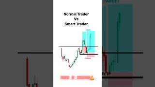 Normal Trader Vs Smart Trader Fibonacci Trading Strategy Explained |#shorts #sharemarket #trading