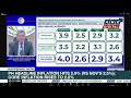 full presser ph inflation accelerates to 2.9% in december anc