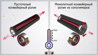 Конвейерные ролики из сополимерных материалов